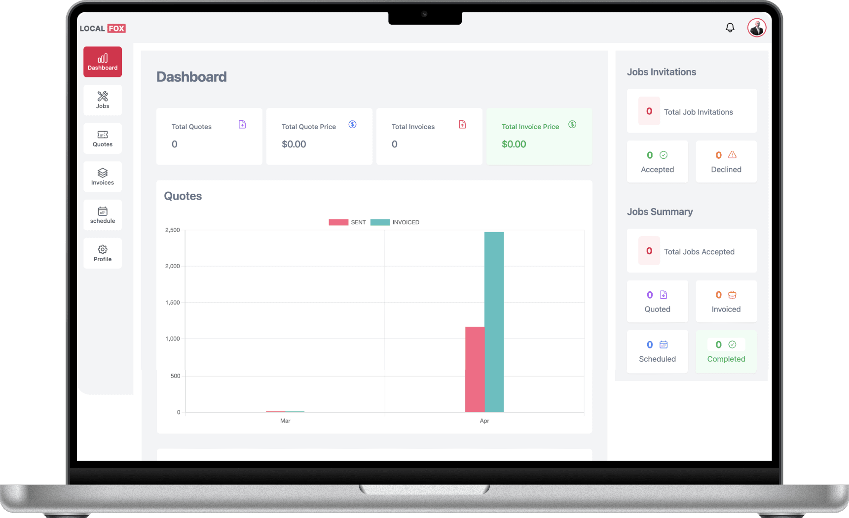 Localfox partner dashboard